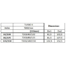 Tube isolé résistant aux acides  0.25m Ø350/450