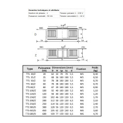 Transformateur torique TTS 50/Z 230/ 24-24V IP00 "BREVE"pour usage général