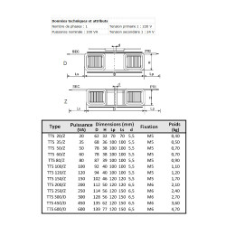 Transformateur torique TTS 100/Z 230/ 24V-24V IP00 "BREVE"pour usage général