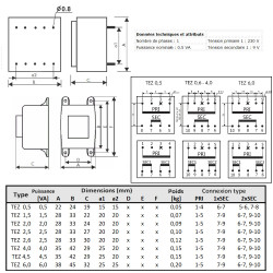 Transformateur monophasé TEZ 0,5/D 230/ 9-9V pour circuits imprimés, encapsulé